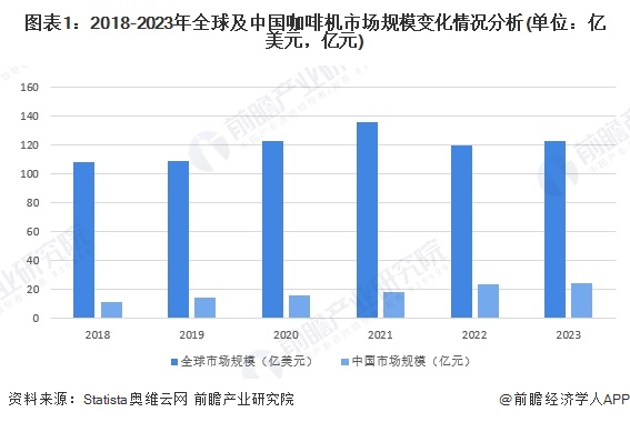 况分析：国产替代加速中低端主导高端市场逐步突破【组图】麻将胡了2游戏入口2024年中国咖啡机行业国产替代情(图2)