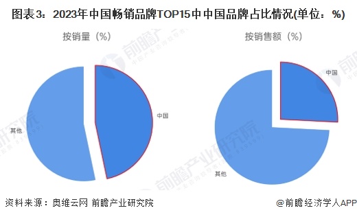 况分析：国产替代加速中低端主导高端市场逐步突破【组图】麻将胡了2游戏入口2024年中国咖啡机行业国产替代情(图3)