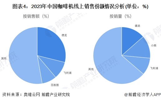 况分析：国产替代加速中低端主导高端市场逐步突破【组图】麻将胡了2游戏入口2024年中国咖啡机行业国产替代情(图5)