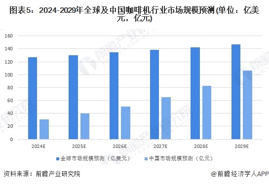 况分析：国产替代加速中低端主导高端市场逐步突破【组图】麻将胡了2游戏入口2024年中国咖啡机行业国产替代情(图7)