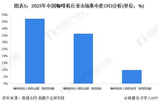 行业竞争格局及企业布局（附市场份额、上市企业业绩等）麻将胡了免费试玩【行业深度】