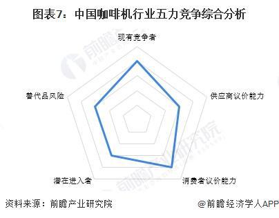 行业竞争格局及企业布局（附市场份额、上市企业业绩等）麻将胡了免费试玩【行业深度】洞察2024：中国咖啡机(图6)