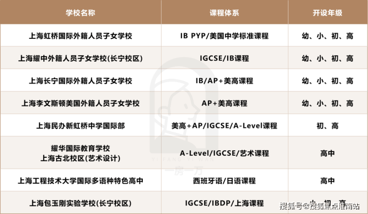 秀和樾长宁售楼处电线年首页网站 楼盘详情PG电子麻将胡了2试玩越秀和樾长宁 (越(图15)