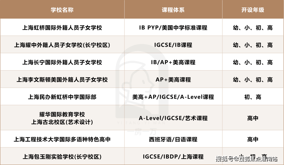 首页网站-户型配套-样板间-容积率-小区环境麻将胡了试玩和樾长宁-2025年和樾长宁-(图10)