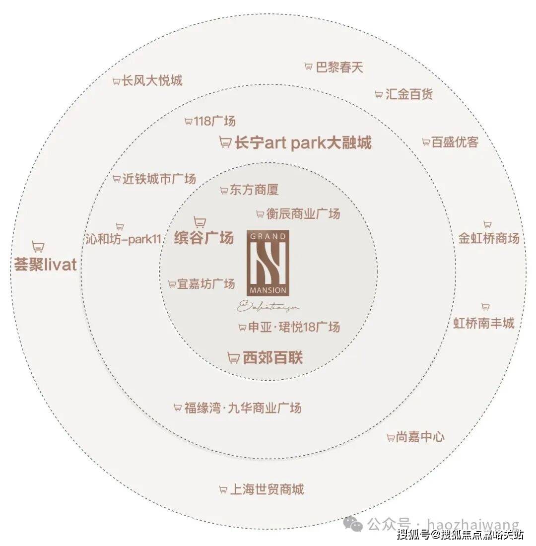 心(售楼处)售楼处电话在售户型小区配套价格周边详情容积率楼盘详情麻将胡了app越秀招商和樾长宁(营销中心)网站-和樾长宁销售中(图5) 心(售楼处)售楼处电话在售户型小区配套价格周边详情容积率楼盘详情麻将胡了app越秀招商和樾长宁(营销中心)网站-和樾长宁销售中(图5)