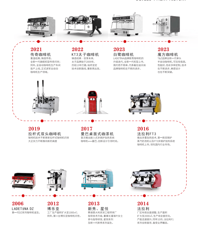 啡机新手开咖啡店如何选择设备?麻将胡了游戏全自动VS半自动咖(图2) 啡机新手开咖啡店如何选择设备?麻将胡了游戏全自动VS半自动咖(图2)